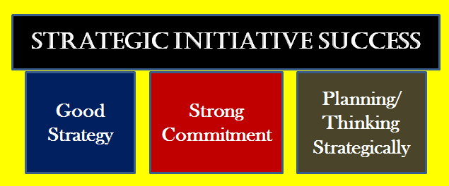 Strategic Initiatives Pillars of Success