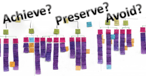 Achieve Preserve Avoid