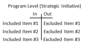 Includes Excludes Table Strategic Initiative Program Management