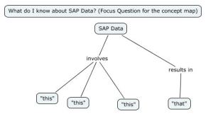 My Knowledge of SAP Data